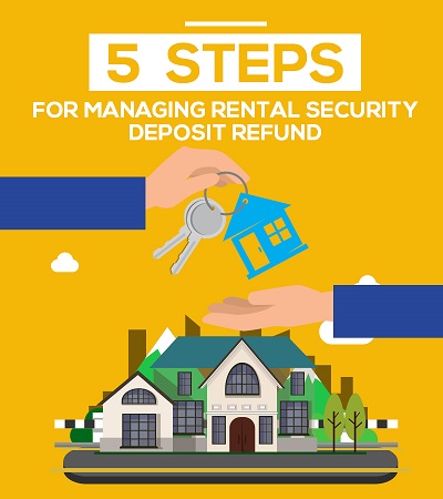 5 Steps for Managing Rental Security Deposit Refunds